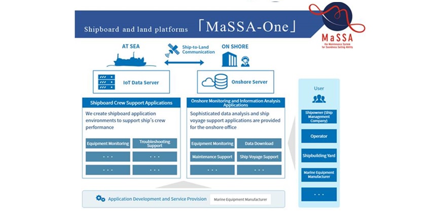 MaSSA-One platform